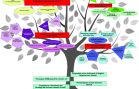 Pohon Penelitian dan Pengabdian Masyarakat KK Strategy, Human, Entrepreneurship and Economics (SHEE)